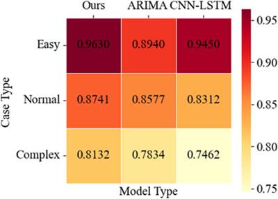 Real-time load forecasting model for the smart grid using bayesian optimized CNN-BiLSTM